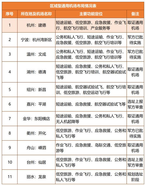 杭州空港新布局 桐庐入列，旅游业迎来新机遇