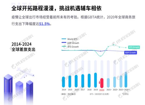 定档519 携程商旅发布行业白皮书，从不确定性中探索旅游业务的确定性未来