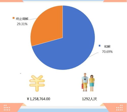 2023年第四季度北京市级旅游服务质量“接诉即办”工作情况报告
