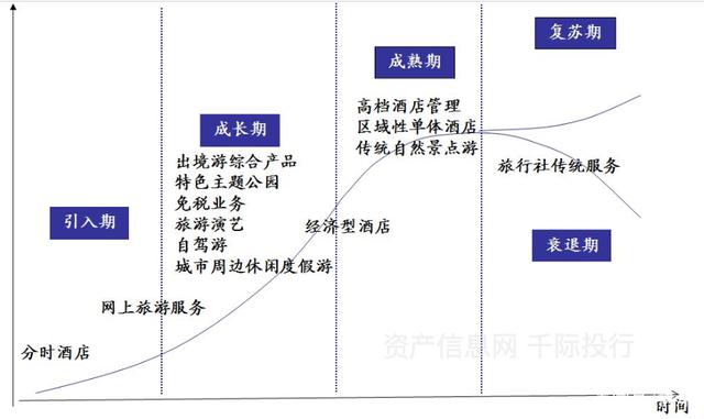 旅游业务各子行业现状分析与发展前景